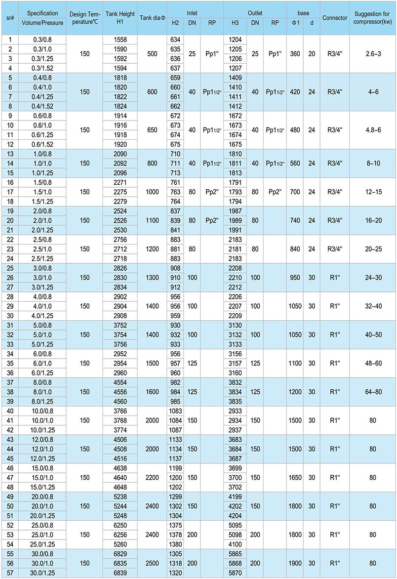 Data Sheet