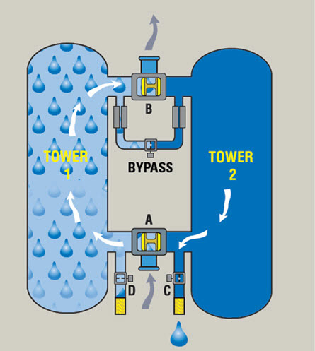 Hot sale product 75hp 10m3/min Heatless Adsorption Type Compressed Air Dryer of alumina