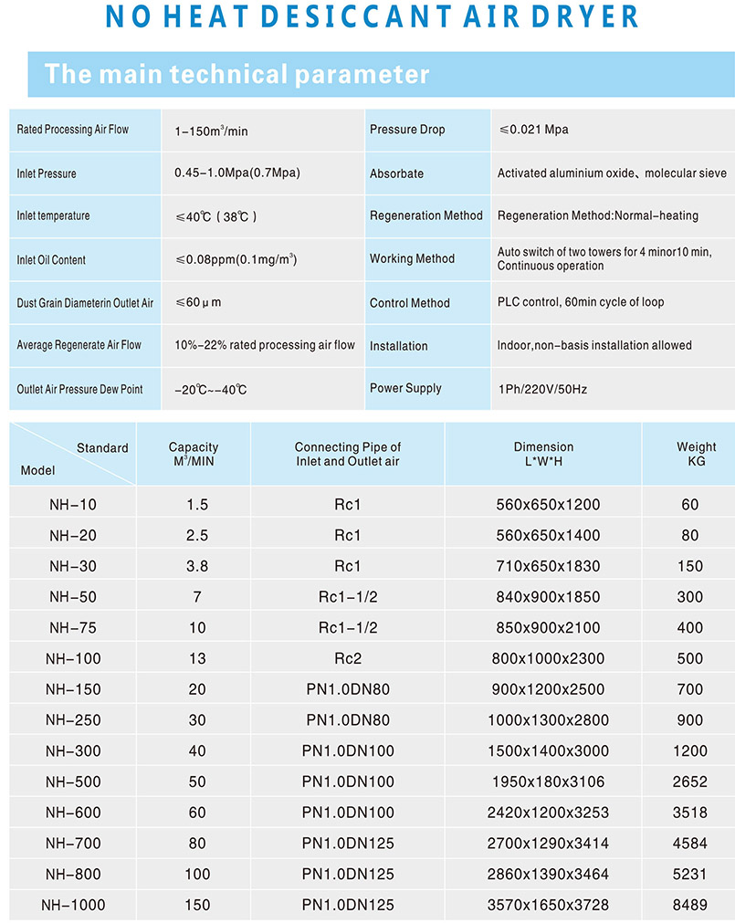 Data Sheet