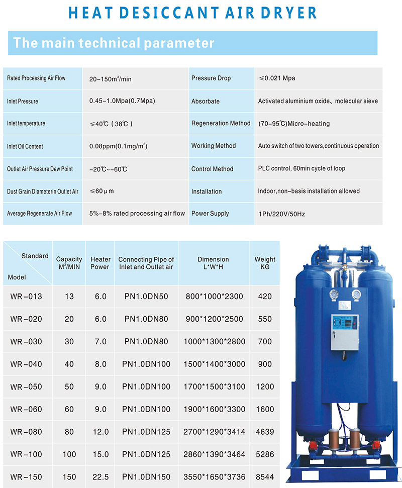 Data Sheet