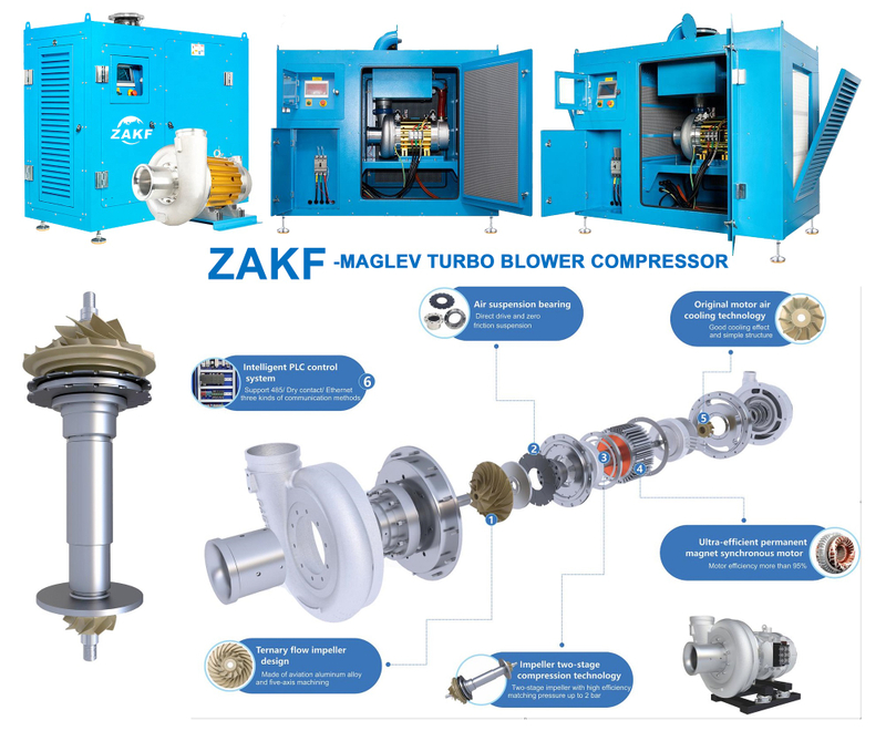 ZAKF 670HP 502KW 130m3/min Magnetic Levitation Blower Energy-saving Blowers High-efficiency Maglev Turbo Centrifugal Compressor