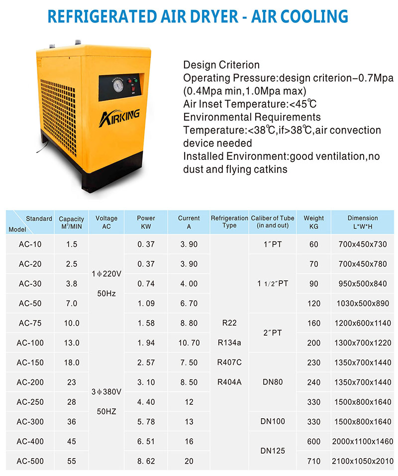 Data Sheet