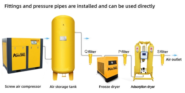 AIRKING COMPRESSOR SYSTEM 